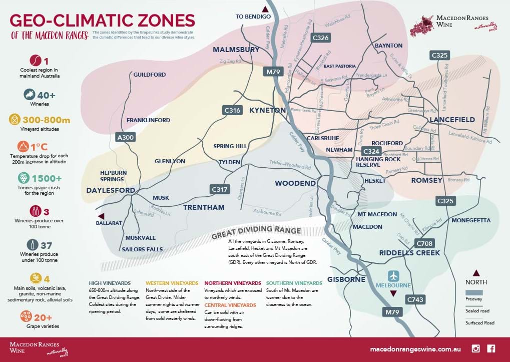 About the Macedon Ranges Wine Region